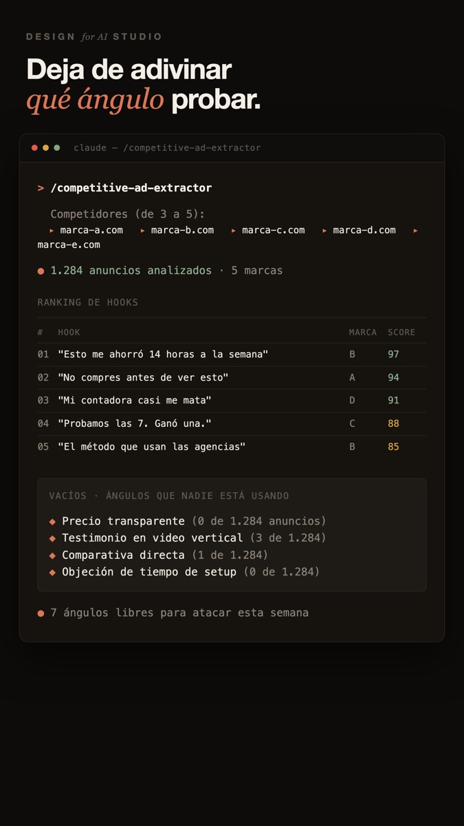 /competitive-ad-extractor rankeando hooks e identificando vacíos de ángulos